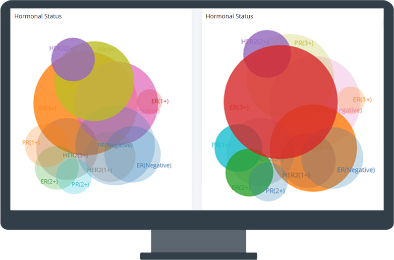 Analitics 3