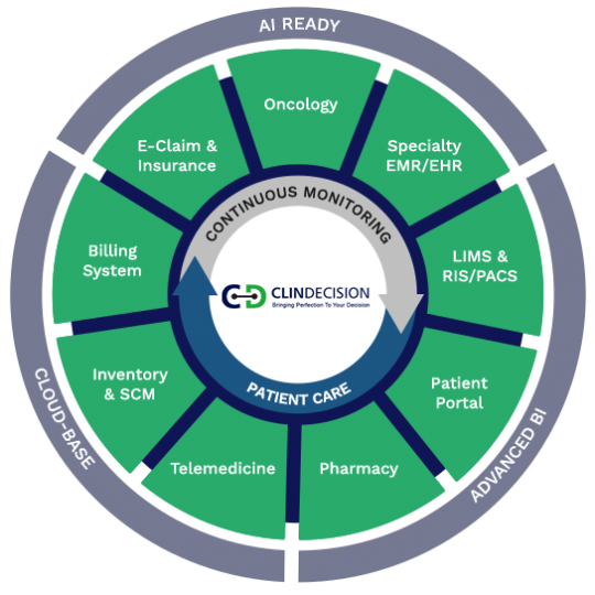 ClinDecision Solutions 5 ClinDecision Solutions 5